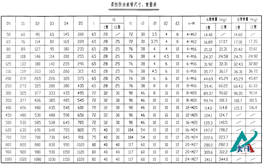 柔性防水套管規格尺寸表.png