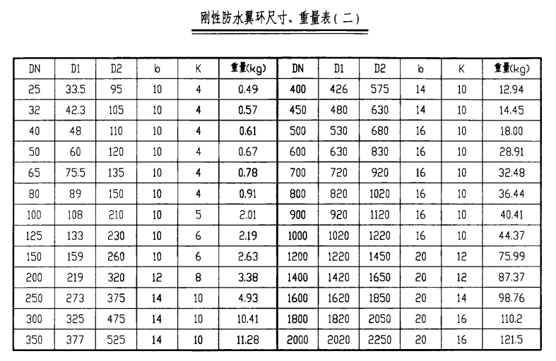 剛性防水翼環尺寸、重量表