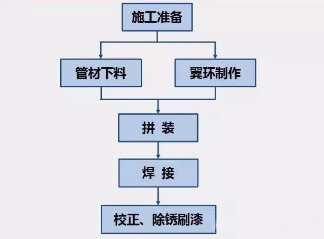 奧凡環(huán)保科技產(chǎn)品制作流程