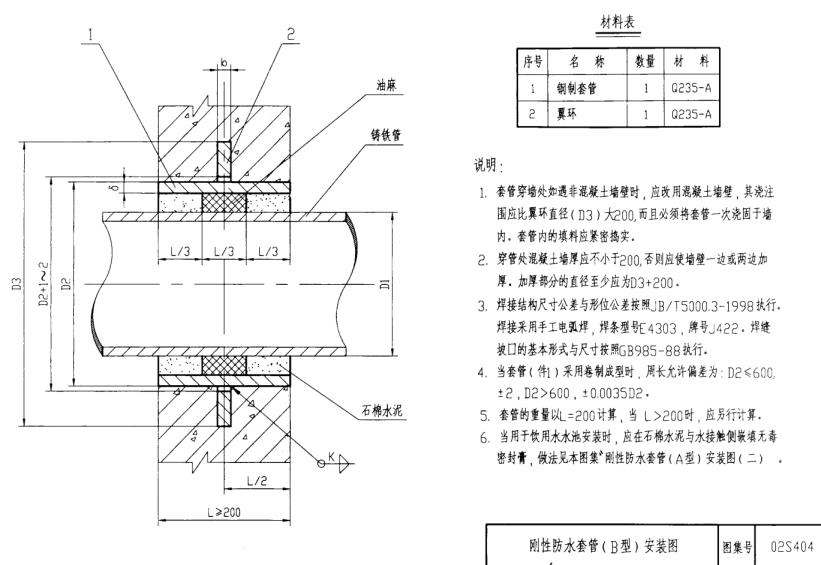 排水系統國標防水套管安裝示意圖