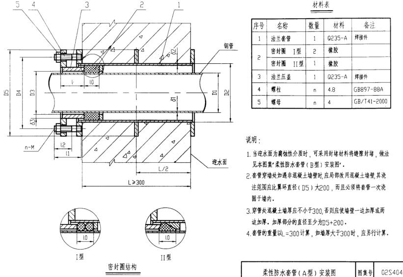 奧凡環?？萍糰型柔性防水套管安裝示意圖