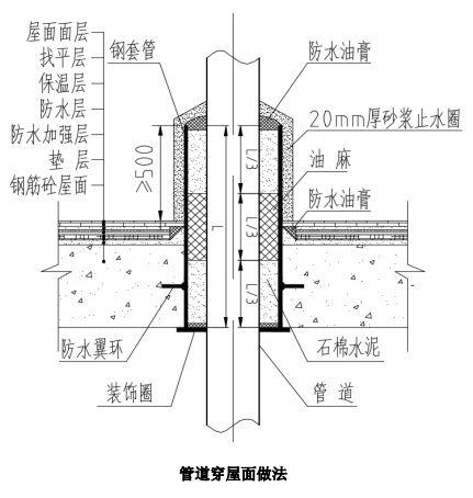 常見的套管封堵施工方法有哪些？值得收藏