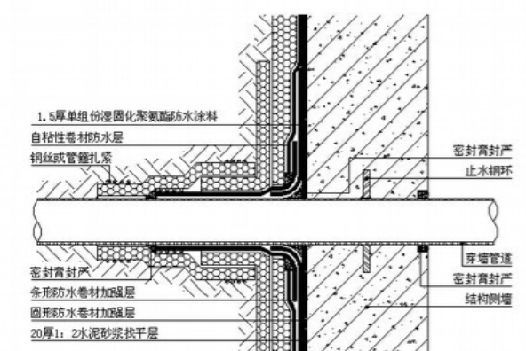 人防工程穿墻套管封堵方法